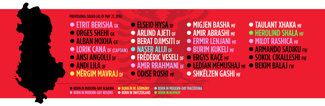 Albania's Provisional Euro 2016 Squad