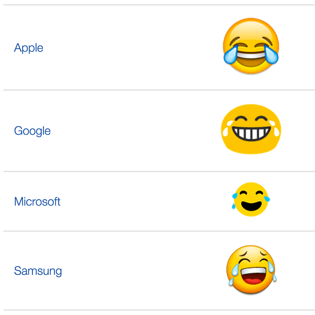 Face with Tears of Joy (Source: Emojipedia)