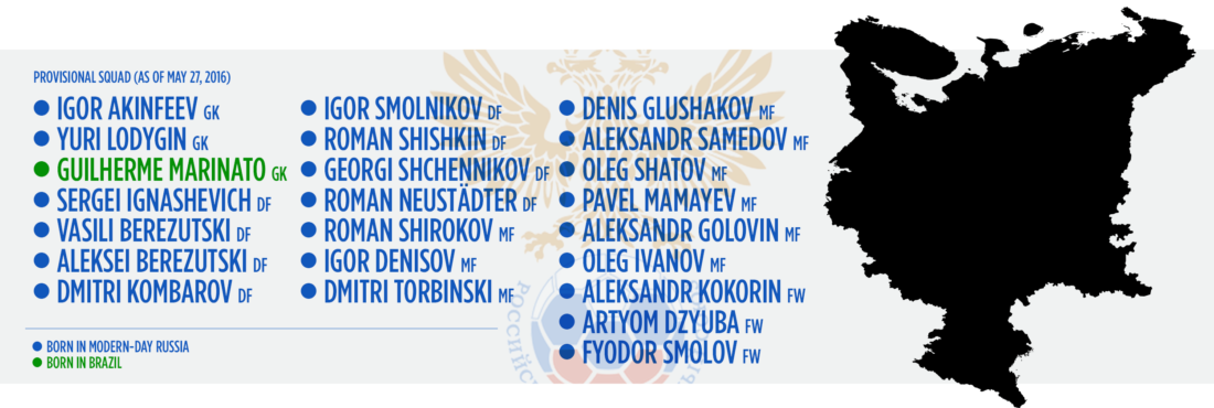Russia's Provisional Euro 2016 Squad